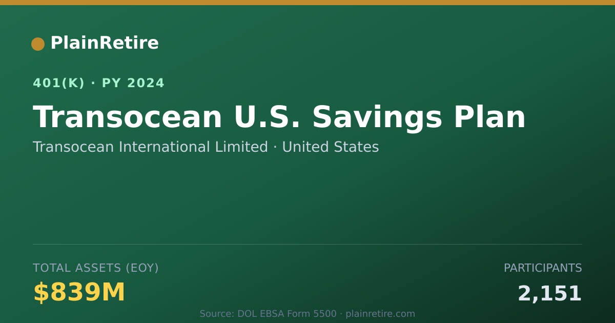 Shareable card for Transocean International Limited 401(k) Plan (2024)