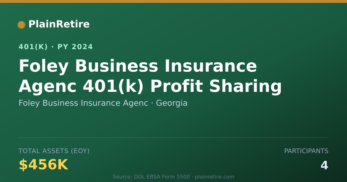 Shareable card for Foley Business Insurance Agenc 401(k) Plan (2024)