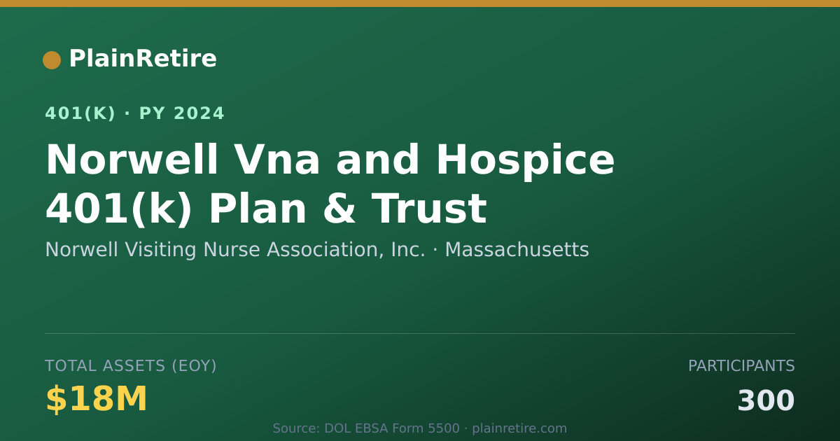 Shareable card for Norwell Visiting Nurse Association, Inc. 401(k) Plan (2024)