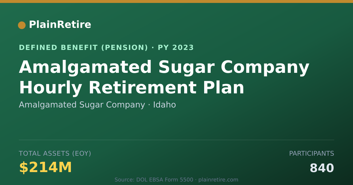 Shareable card for Amalgamated Sugar Company Pension Plan (2023)