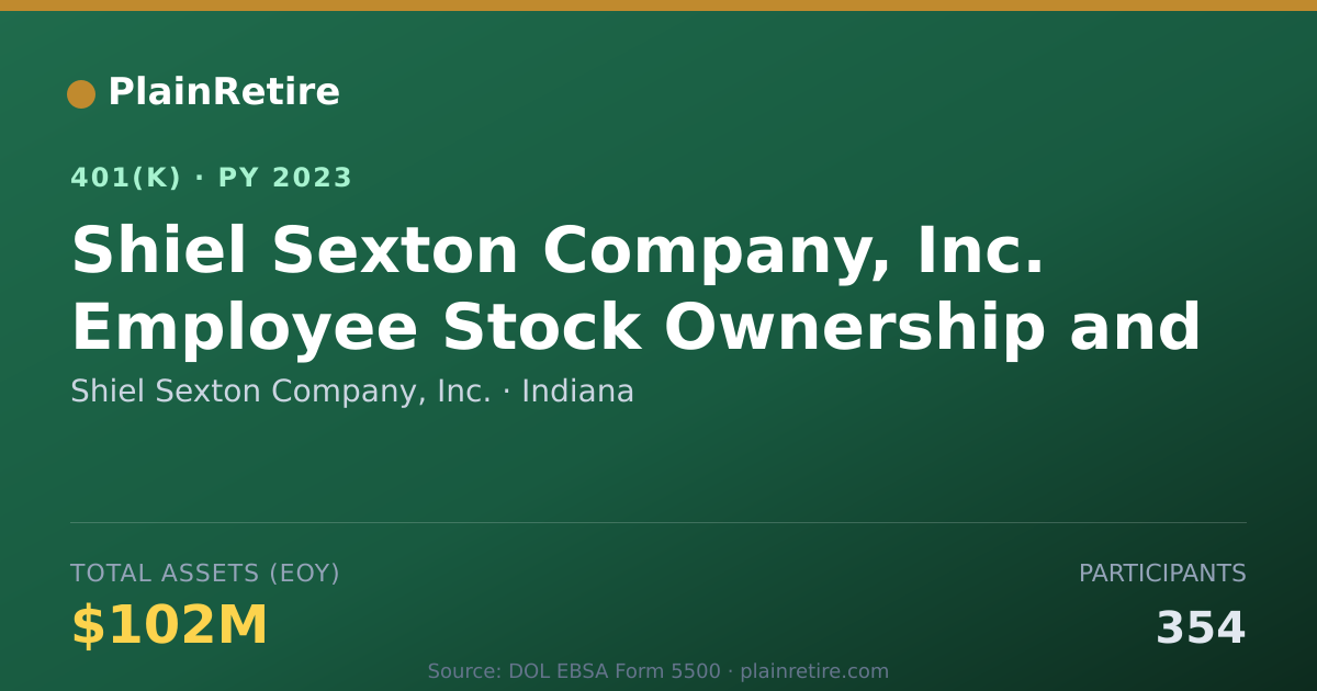 Shareable card for Shiel Sexton Company, Inc. 401(k) Plan (2023)