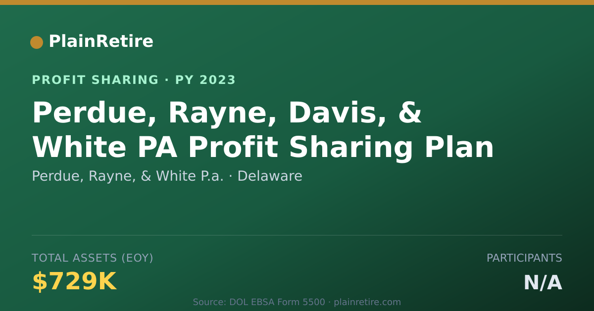 Shareable card for Perdue, Rayne, & White P.a. Profit Sharing Plan (2023)