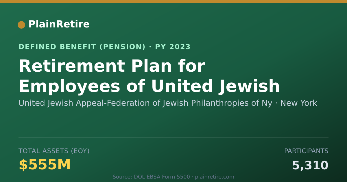 Shareable card for United Jewish Appeal-Federation of Jewis Pension Plan (2023)