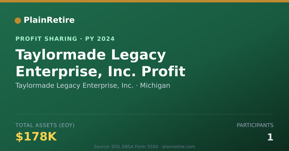 Shareable card for Taylormade Legacy Enterprise, Inc Profit Sharing Plan (2024)