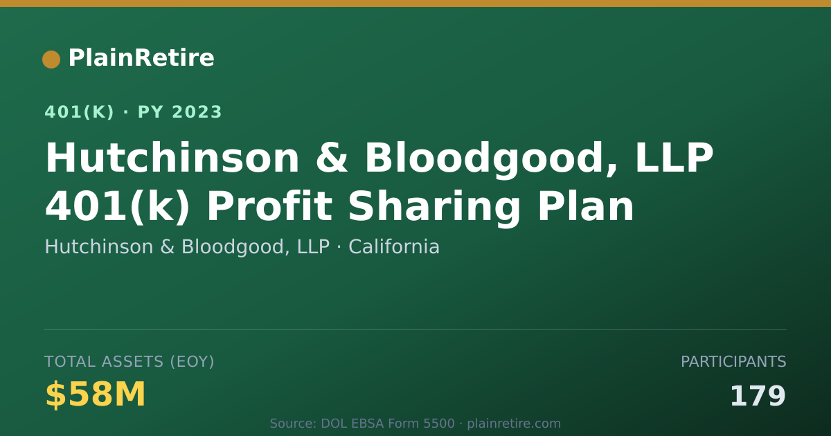 Shareable card for Hutchinson & Bloodgood, LLP 401(k) Plan (2023)