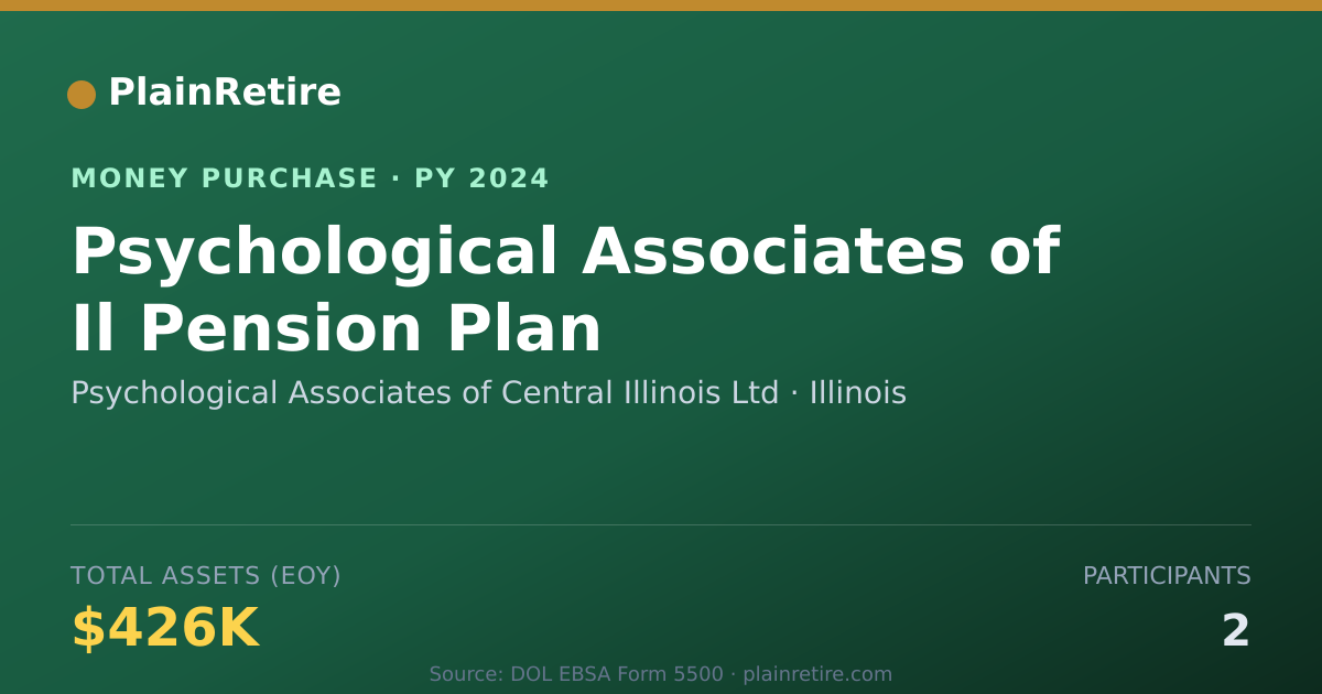 Shareable card for Psychological Associates of Centr Money Purchase Plan (2024)