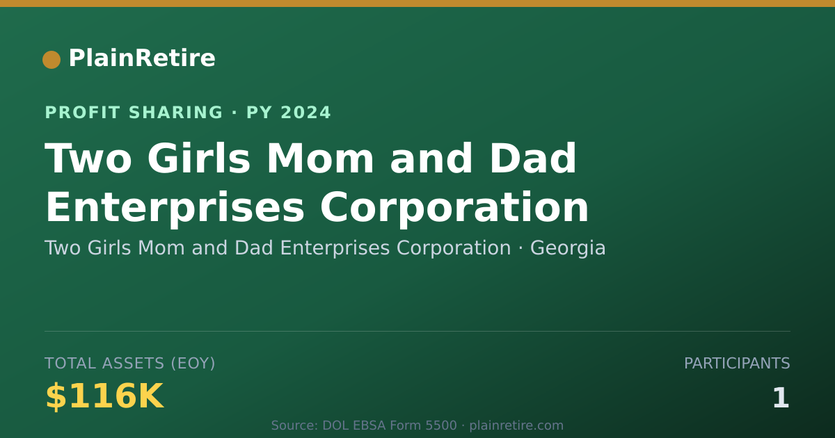 Shareable card for Two Girls Mom and Dad Enterprises Profit Sharing Plan (2024)