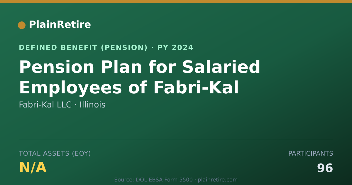 Shareable card for Fabri-Kal LLC Pension Plan (2024)