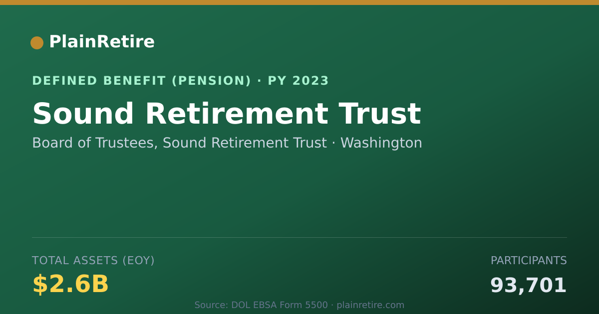 Shareable card for Board of Trustees, Sound Retirement Trus Pension Plan (2023)