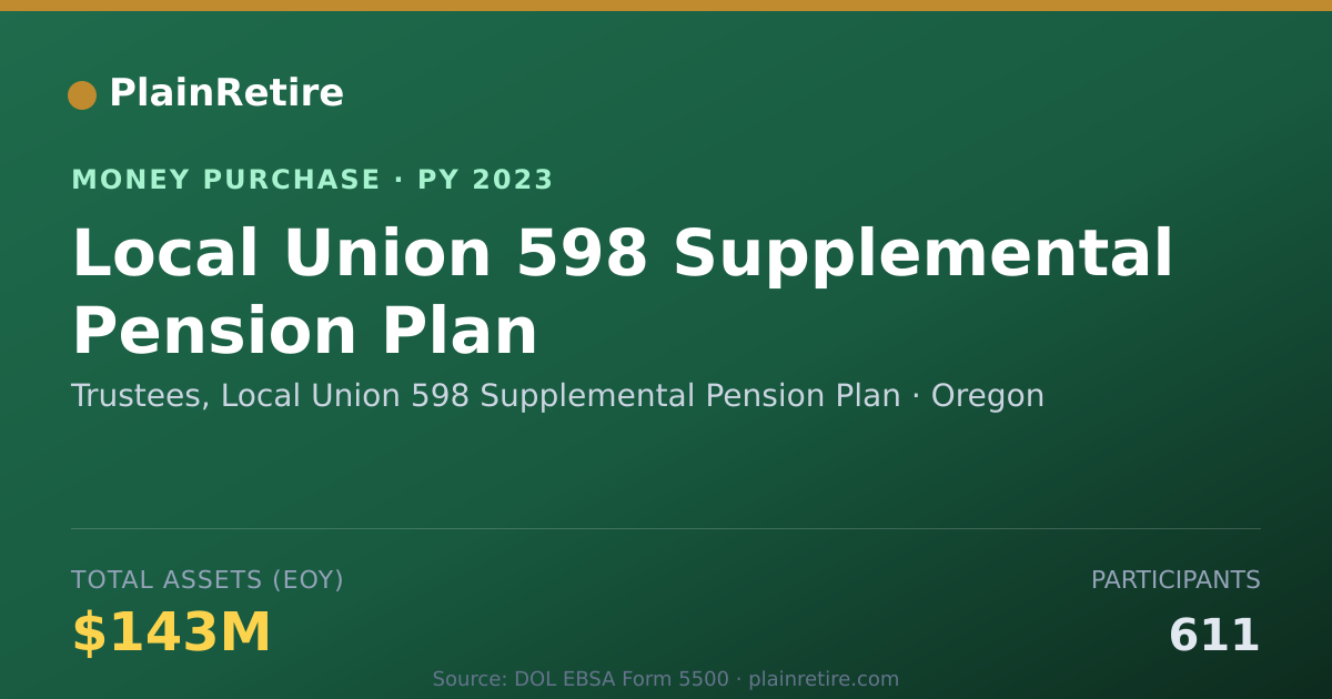 Shareable card for Trustees, Local Union 598 Supplem Money Purchase Plan (2023)