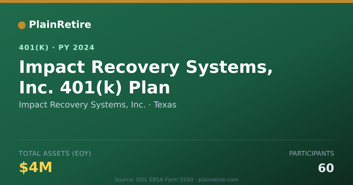 Shareable card for Impact Recovery Systems, Inc. 401(k) Plan (2024)