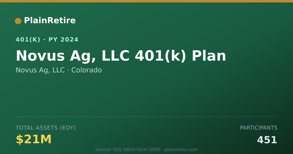 Shareable card for Novus Ag, LLC 401(k) Plan (2024)