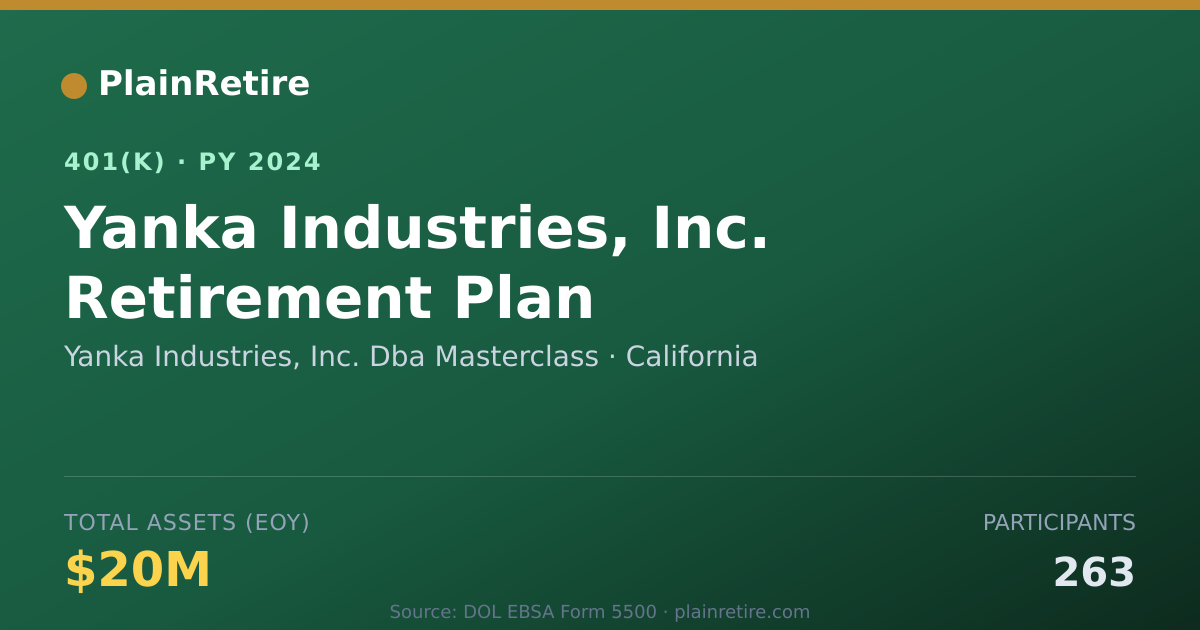Shareable card for Yanka Industries, Inc. Dba Masterclass 401(k) Plan (2024)