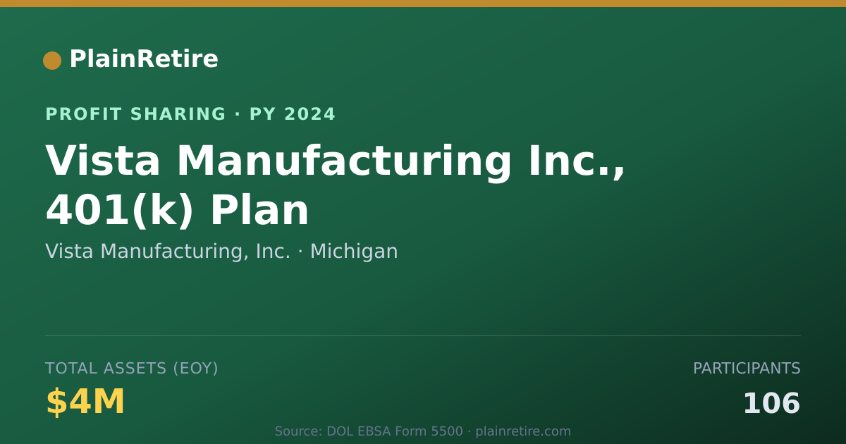 Shareable card for Vista Manufacturing, Inc. Profit Sharing Plan (2024)