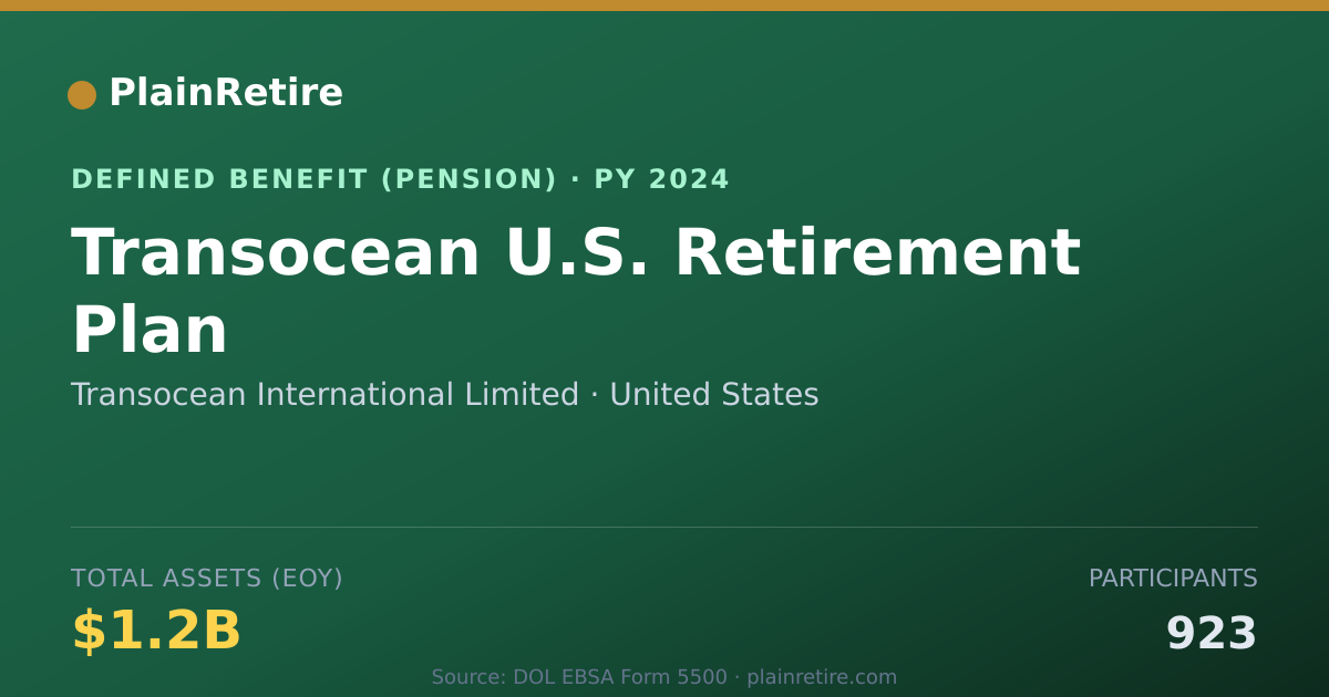 Shareable card for Transocean International Limited Pension Plan (2024)