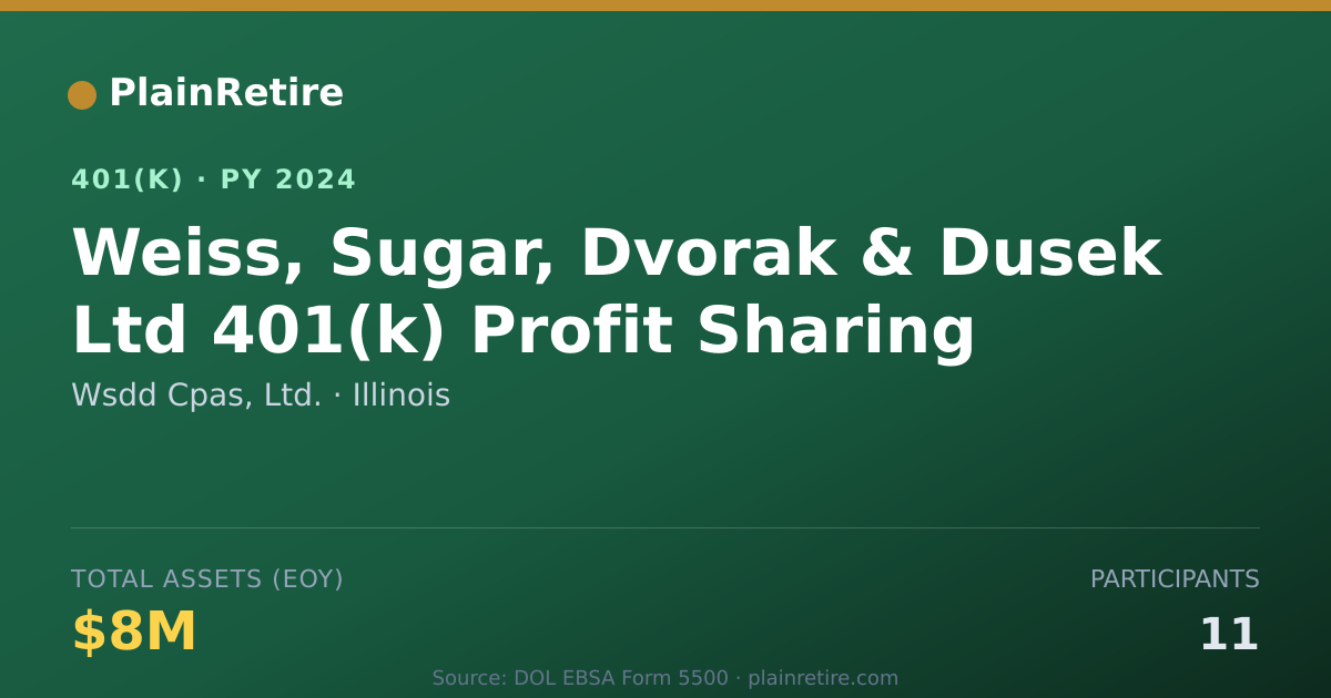 Shareable card for Wsdd Cpas, Ltd. 401(k) Plan (2024)