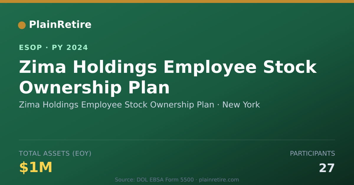 Shareable card for Zima Holdings Employee Stock Ownership Plan ESOP (2024)