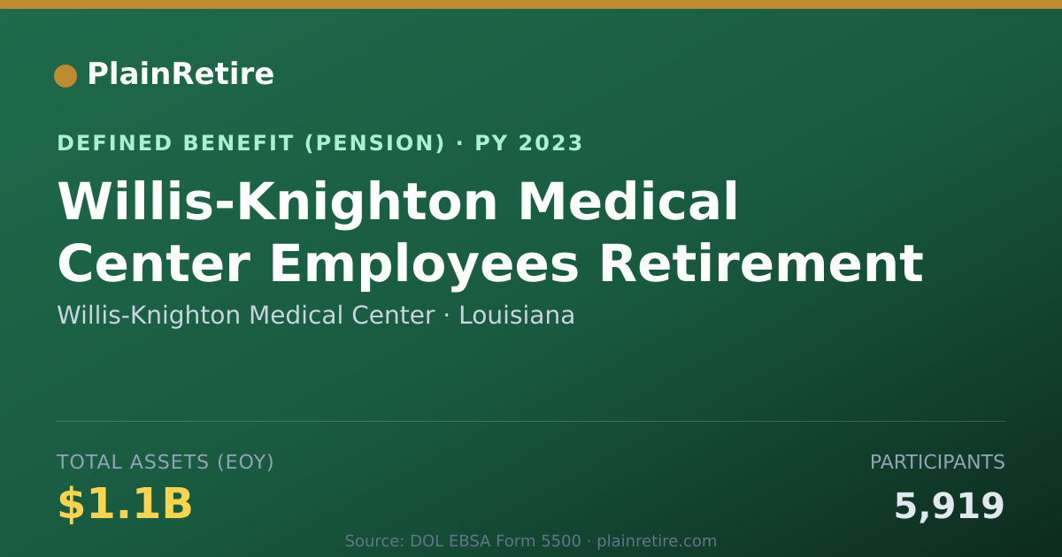 Shareable card for Willis-Knighton Medical Center Pension Plan (2023)