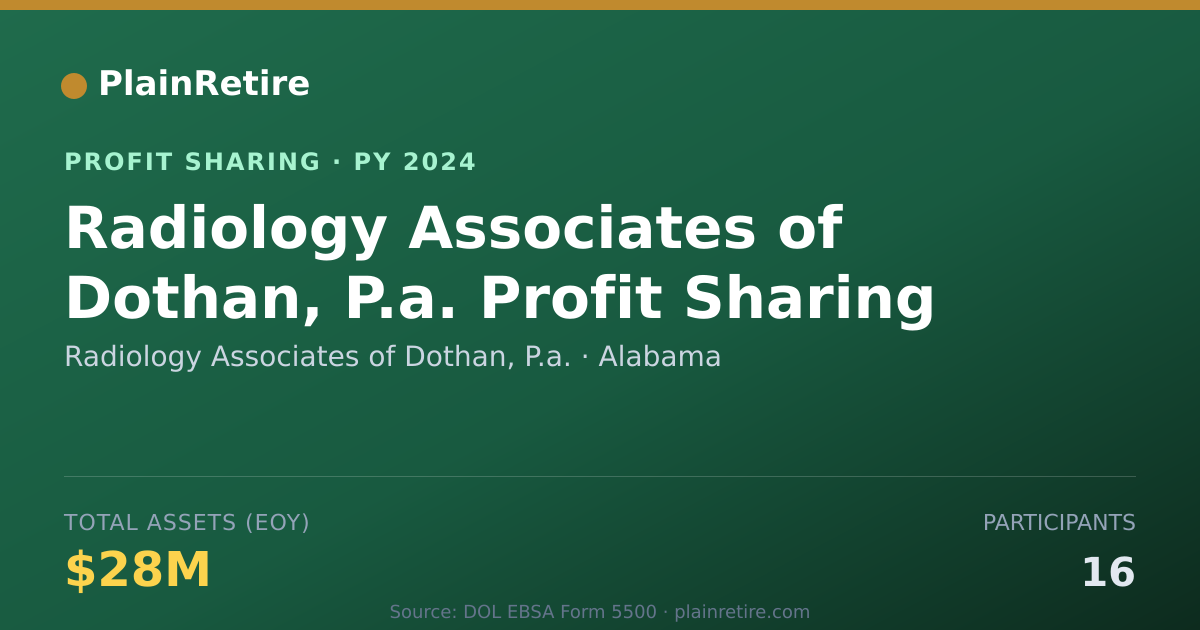 Shareable card for Radiology Associates of Dothan, P Profit Sharing Plan (2024)