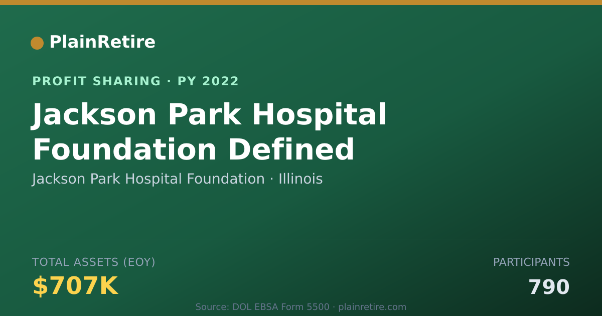 Shareable card for Jackson Park Hospital Foundation Profit Sharing Plan (2022)