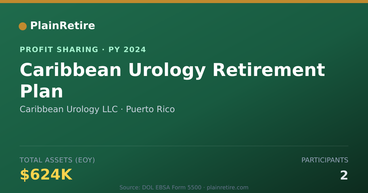 Shareable card for Caribbean Urology LLC Profit Sharing Plan (2024)