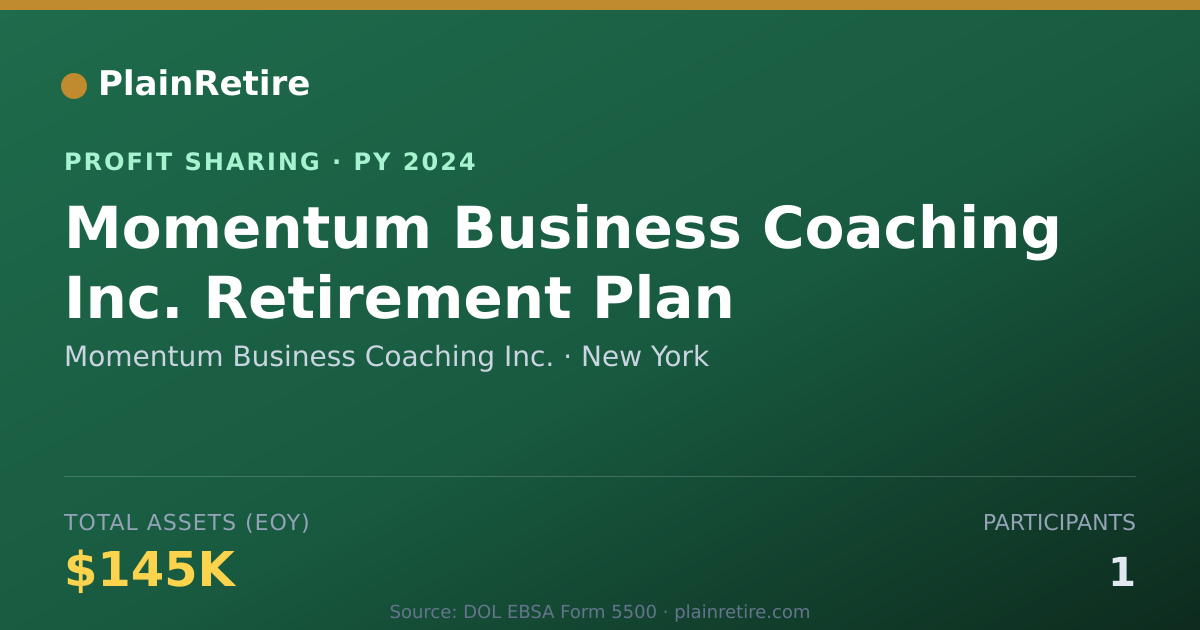 Shareable card for Momentum Business Coaching Inc. Profit Sharing Plan (2024)