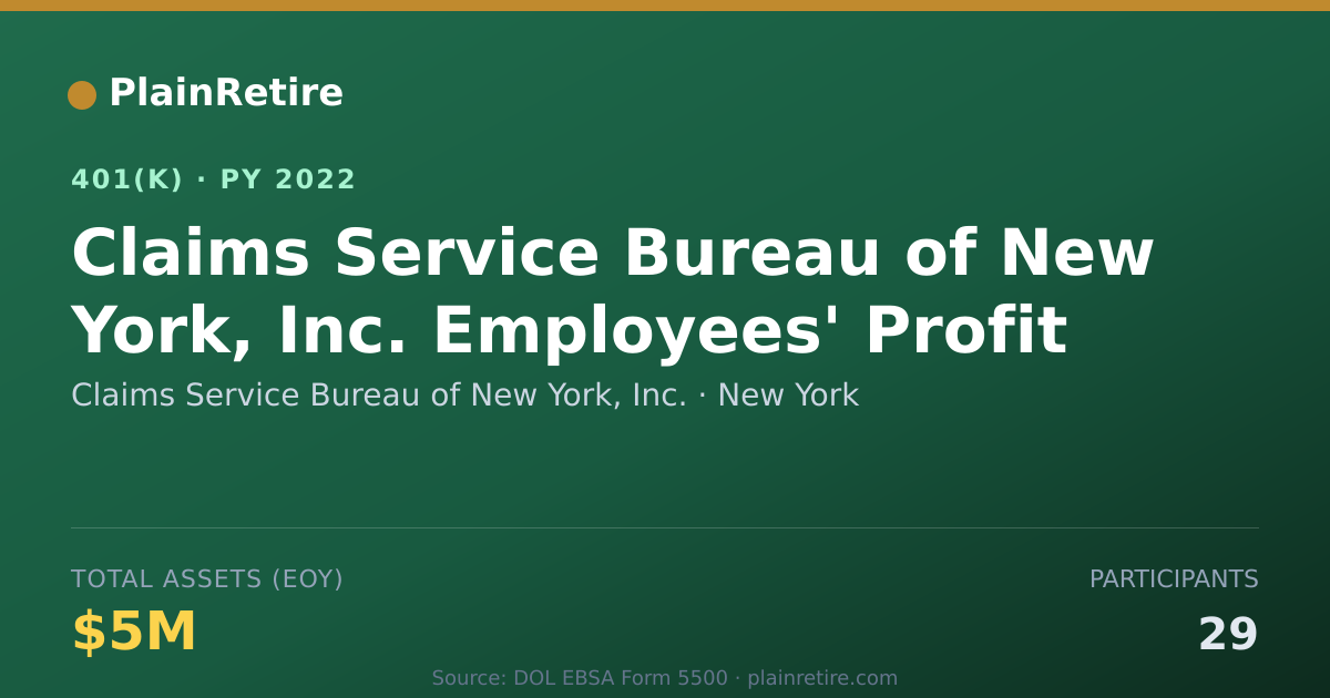 Shareable card for Claims Service Bureau of New York, Inc. 401(k) Plan (2022)