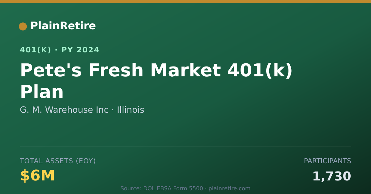 Shareable card for G. M. Warehouse Inc 401(k) Plan (2024)