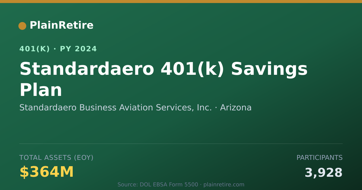 Shareable card for Standardaero Business Aviation Services, 401(k) Plan (2024)