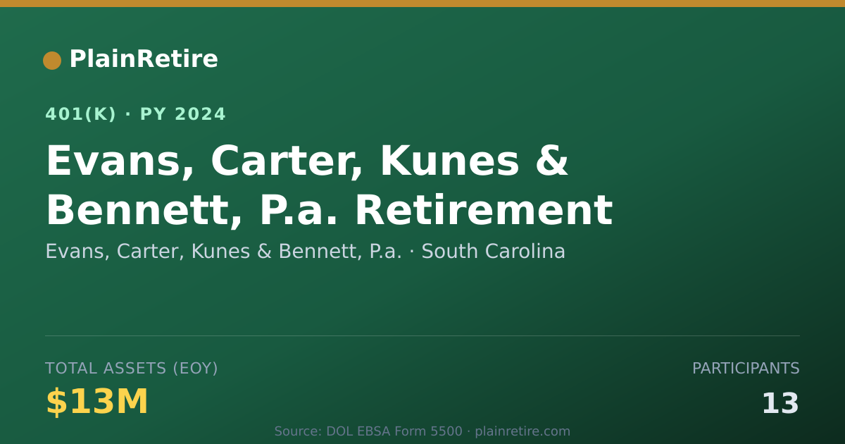 Shareable card for Evans, Carter, Kunes & Bennett, P.a. 401(k) Plan (2024)