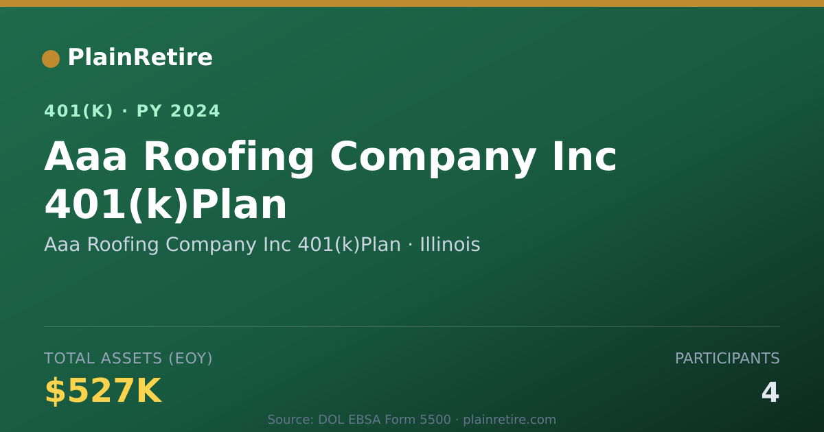 Shareable card for Aaa Roofing Company Inc 401(k)Plan 401(k) Plan (2024)
