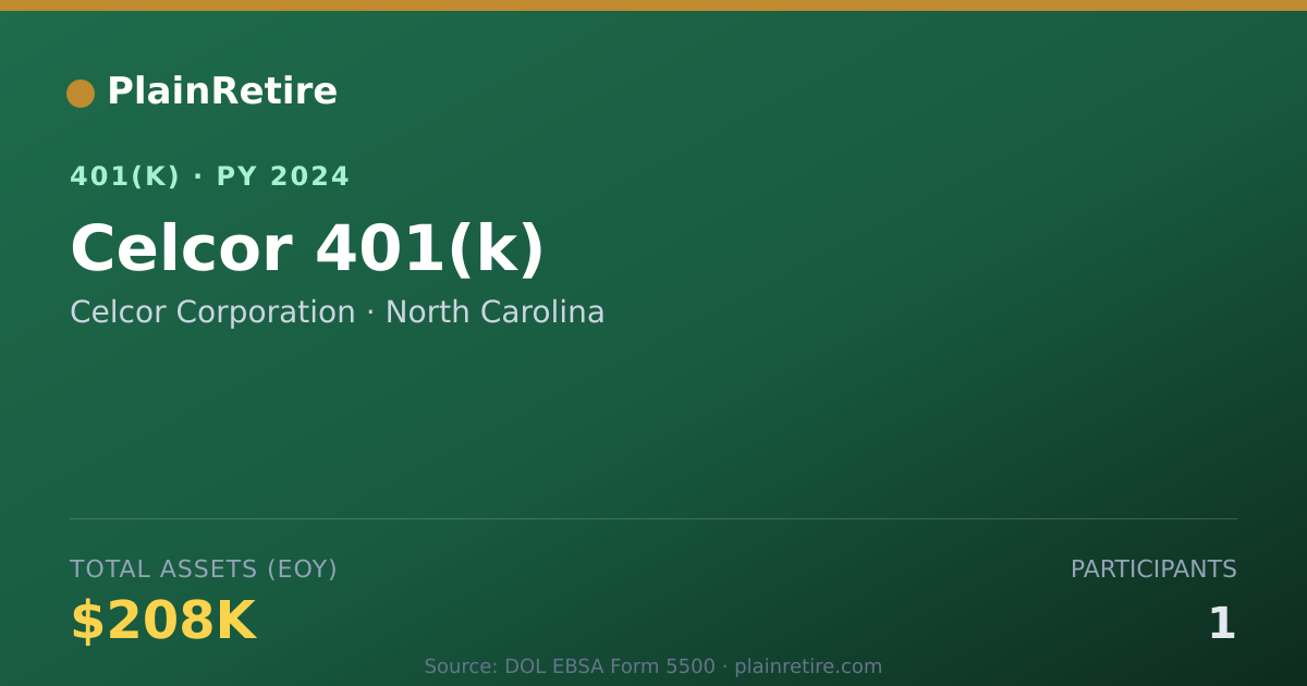 Shareable card for Celcor Corporation 401(k) Plan (2024)