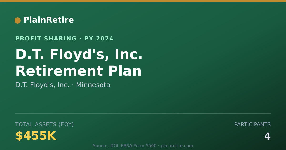 Shareable card for D.T. Floyd's, Inc. Profit Sharing Plan (2024)