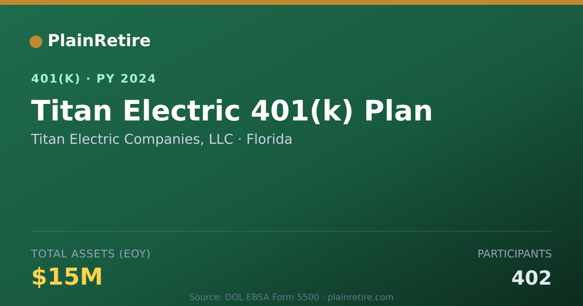Shareable card for Titan Electric Companies, LLC 401(k) Plan (2024)