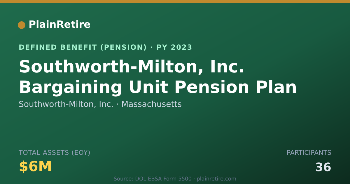 Shareable card for Southworth-Milton, Inc. Pension Plan (2023)