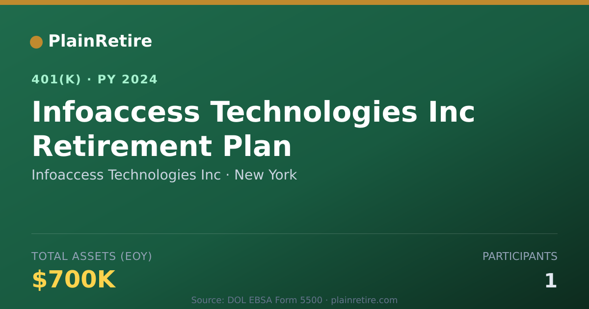 Shareable card for Infoaccess Technologies Inc 401(k) Plan (2024)