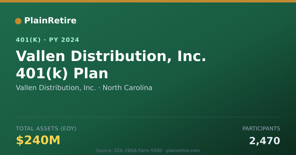 Shareable card for Vallen Distribution, Inc. 401(k) Plan (2024)