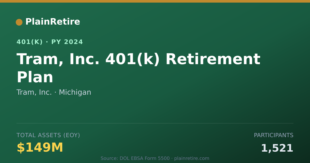 Shareable card for Tram, Inc. 401(k) Plan (2024)
