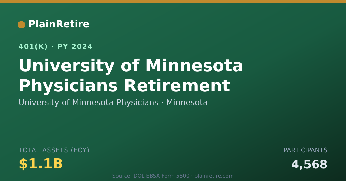 Shareable card for University of Minnesota Physicians 401(k) Plan (2024)