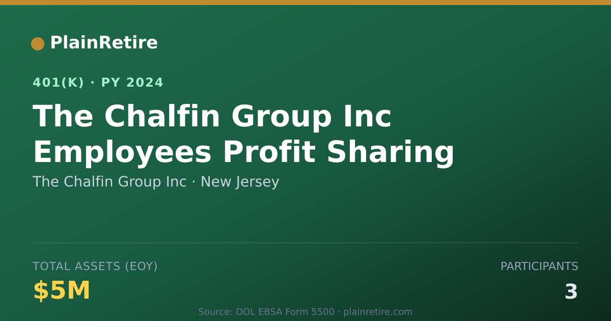 Shareable card for The Chalfin Group Inc 401(k) Plan (2024)