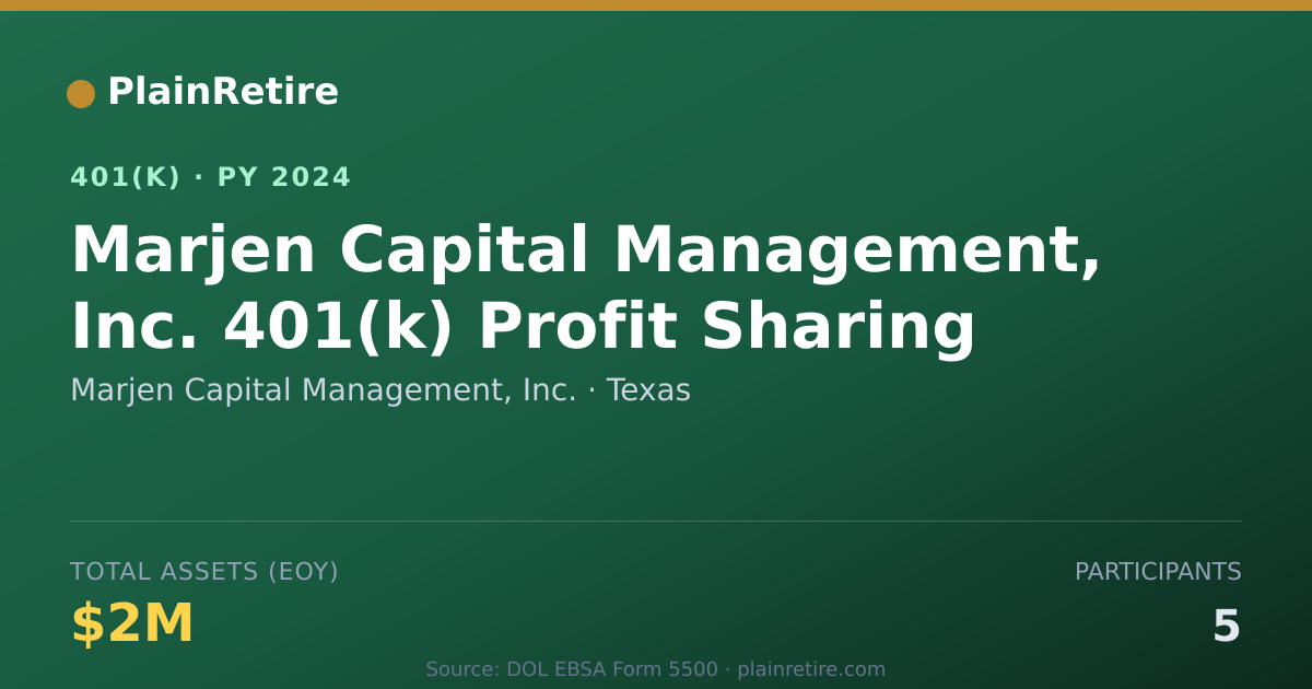 Shareable card for Marjen Capital Management, Inc. 401(k) Plan (2024)