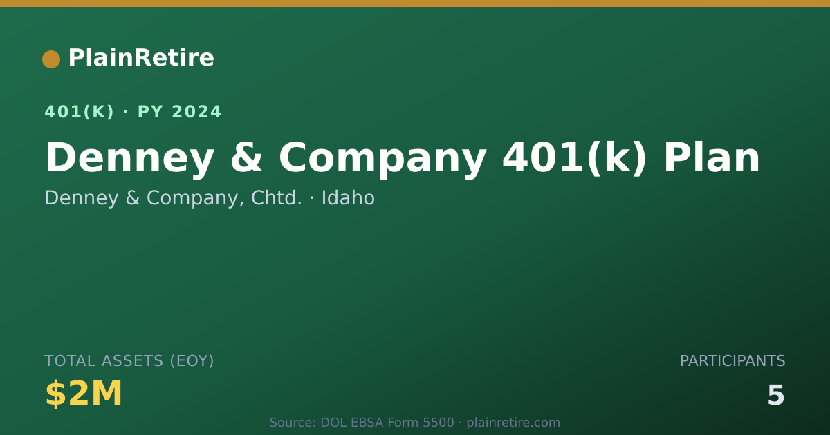 Shareable card for Denney & Company, Chtd. 401(k) Plan (2024)