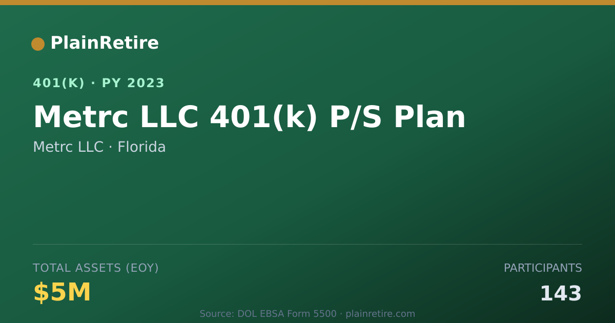 Shareable card for Metrc LLC 401(k) Plan (2023)