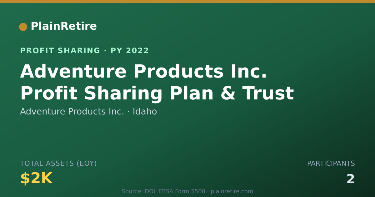 Shareable card for Adventure Products Inc. Profit Sharing Plan (2022)