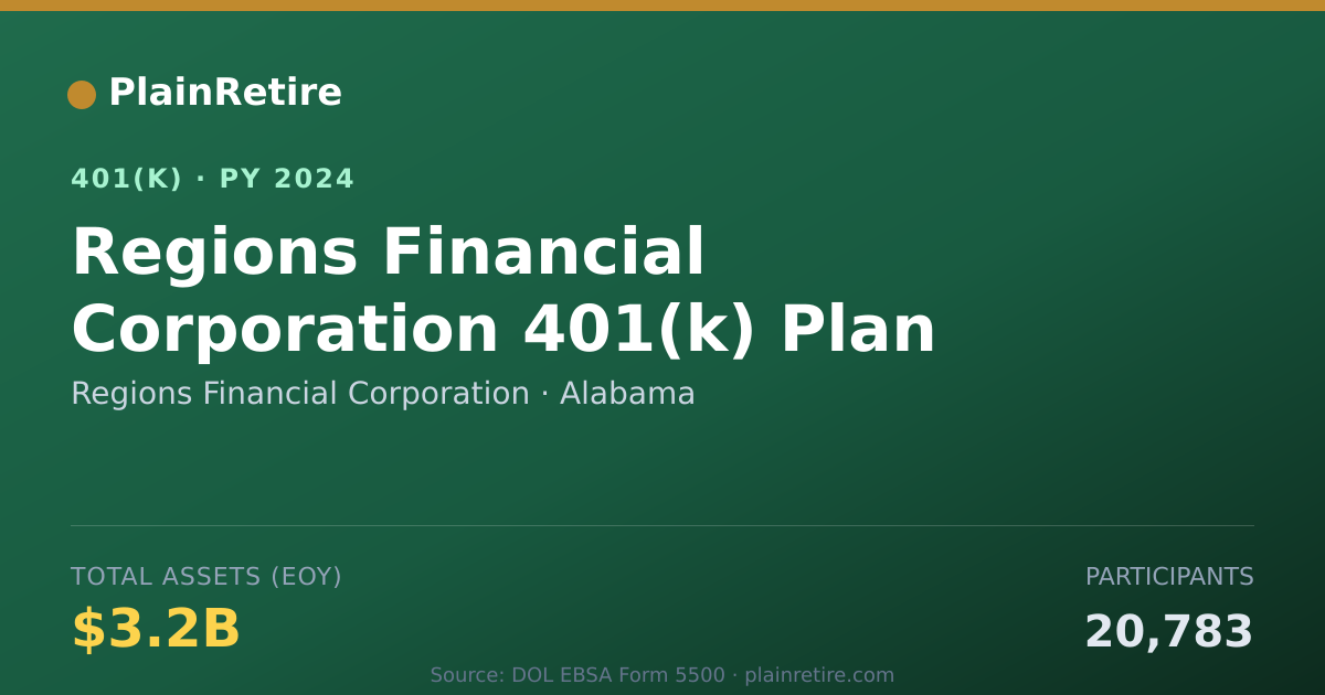Shareable card for Regions Financial Corporation 401(k) Plan (2024)