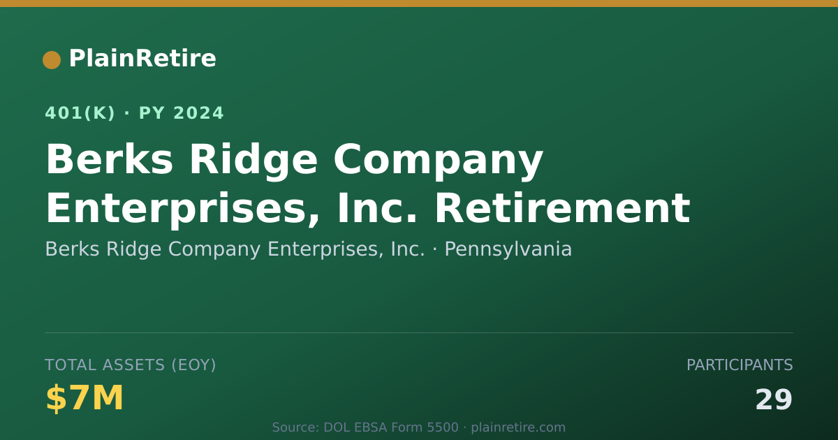 Shareable card for Berks Ridge Company Enterprises, Inc. 401(k) Plan (2024)