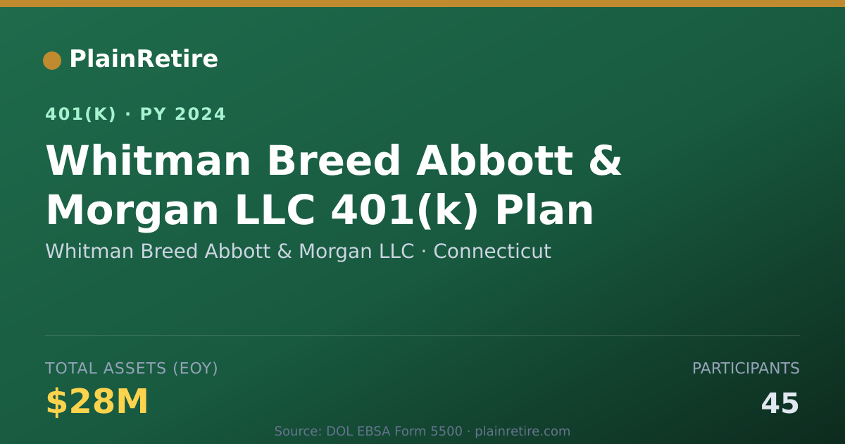 Shareable card for Whitman Breed Abbott & Morgan LLC 401(k) Plan (2024)