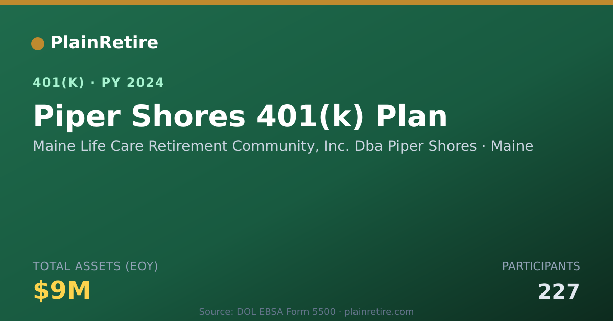 Shareable card for Maine Life Care Retirement Community, Inc 401(k) Plan (2024)