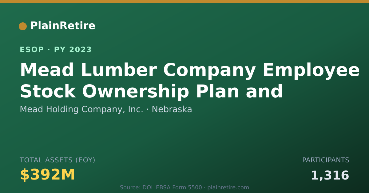 Shareable card for Mead Holding Company, Inc. ESOP (2023)
