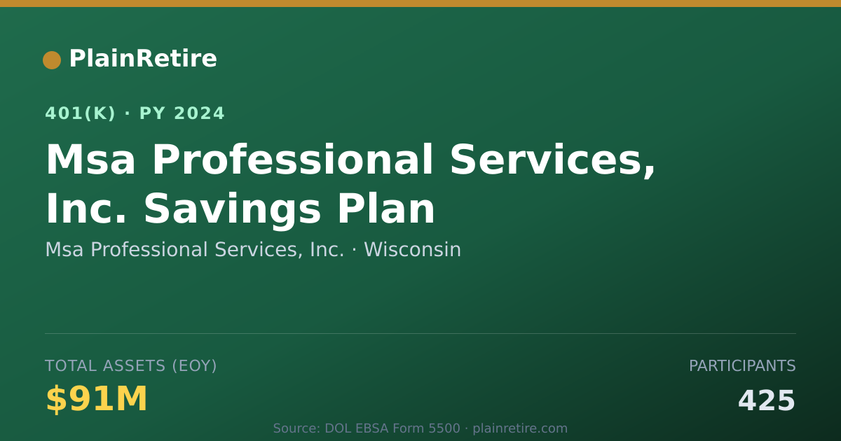 Shareable card for Msa Professional Services, Inc. 401(k) Plan (2024)